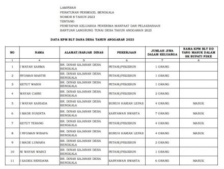 Daftar KPM BLT DD 2023
